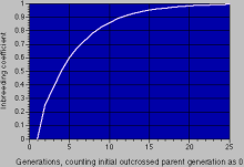 Full sibling inbreeding