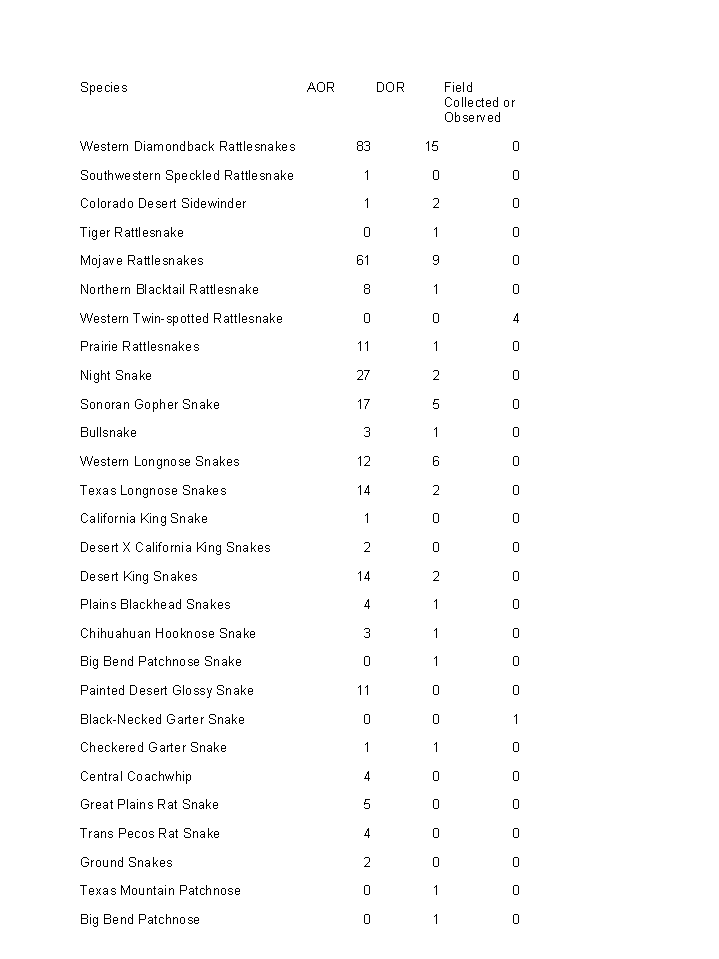 Table of Species Found On Snake Hunting Trip Aug 27-Sept 10 2002