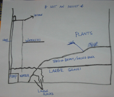 diagram for my setup