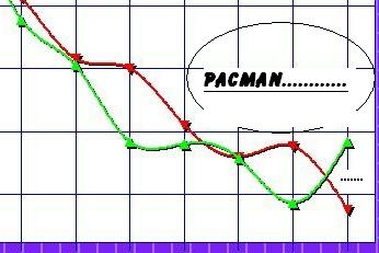 PACMAN