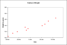 Ball Python growth chart