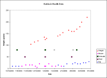 Ball Python Health Data