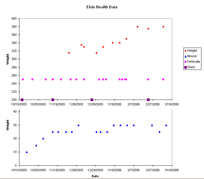 CalKing Health Data